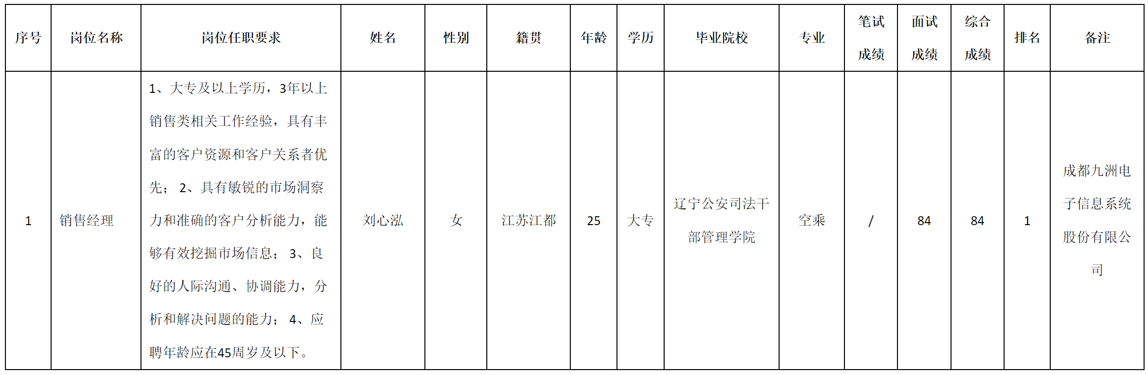 數(shù)據(jù).png 數(shù)據(jù).png