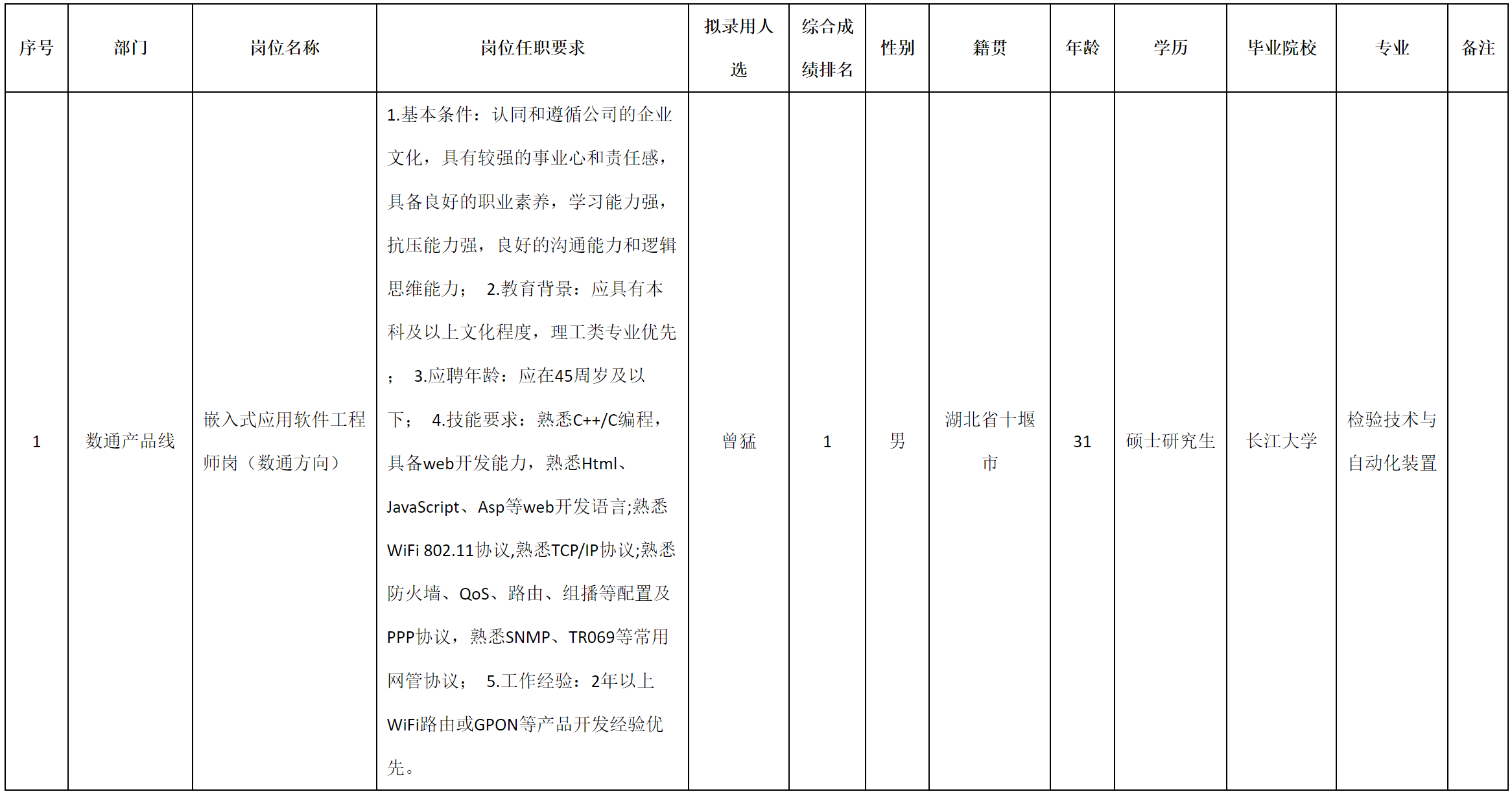 數(shù)通方向.png 數(shù)通方向.png