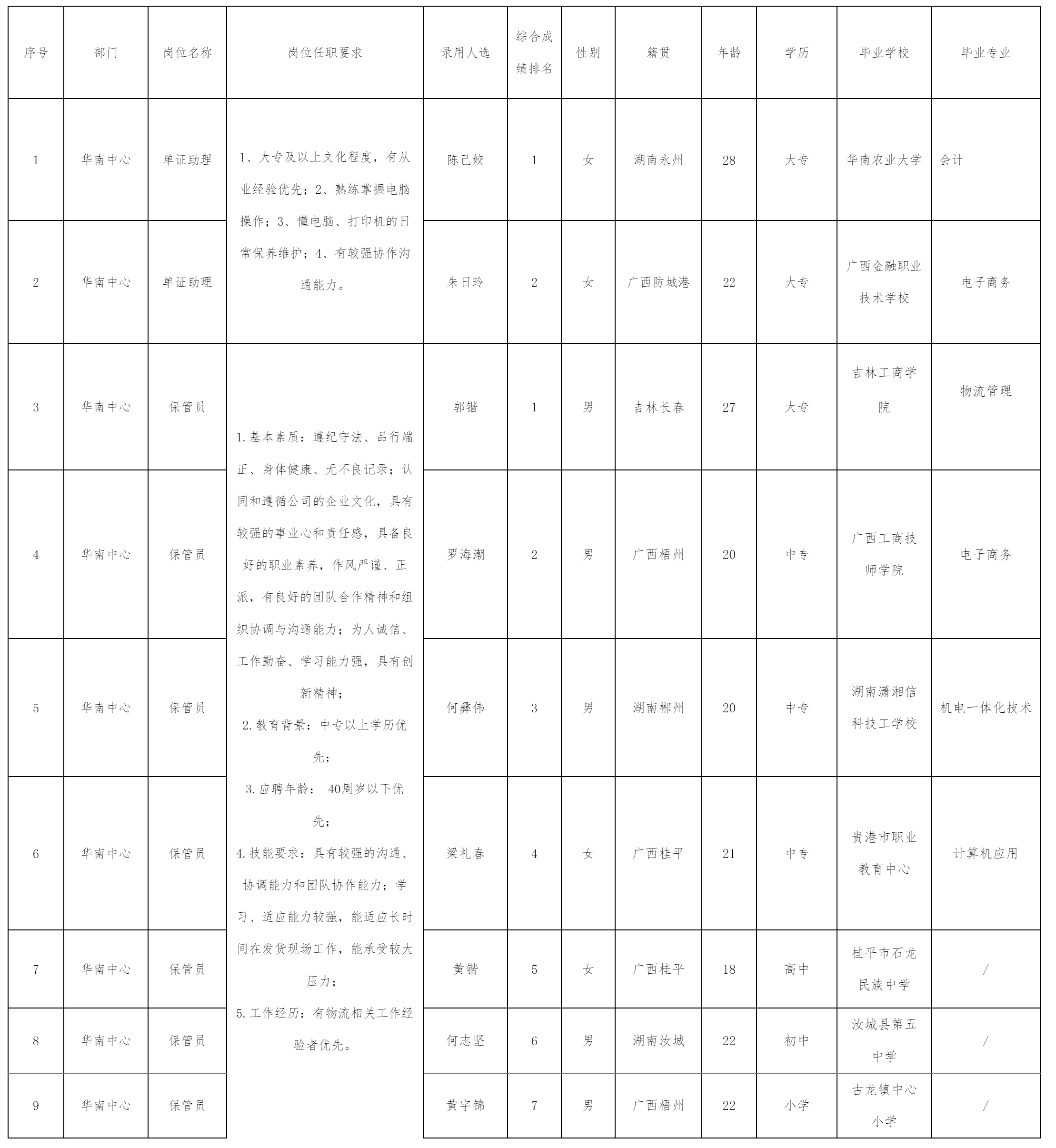 四川長(zhǎng)虹民生物流.png 四川長(zhǎng)虹民生物流.png
