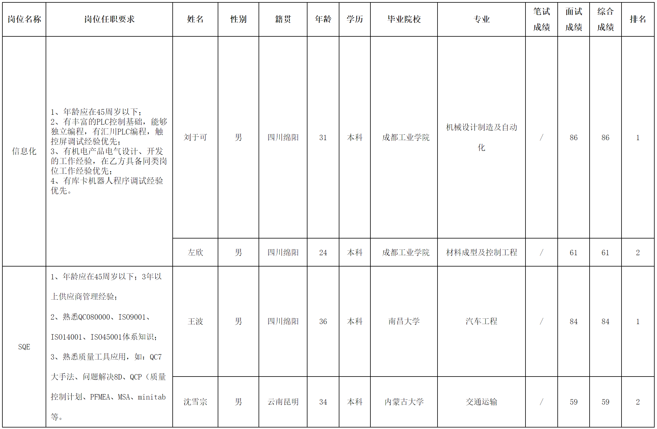 長(zhǎng)虹電源.png 長(zhǎng)虹電源.png