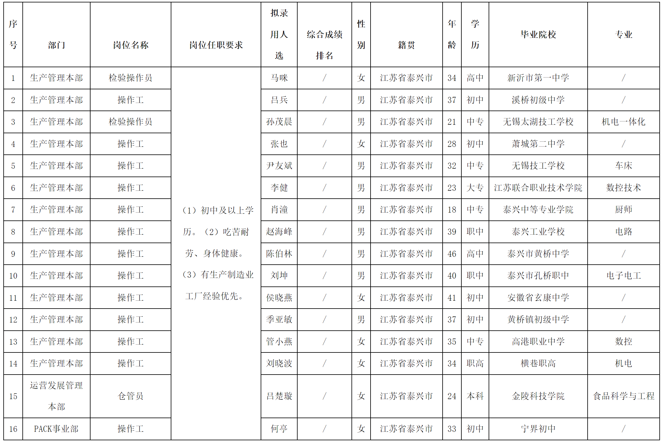 長(zhǎng)虹三杰.png 長(zhǎng)虹三杰.png