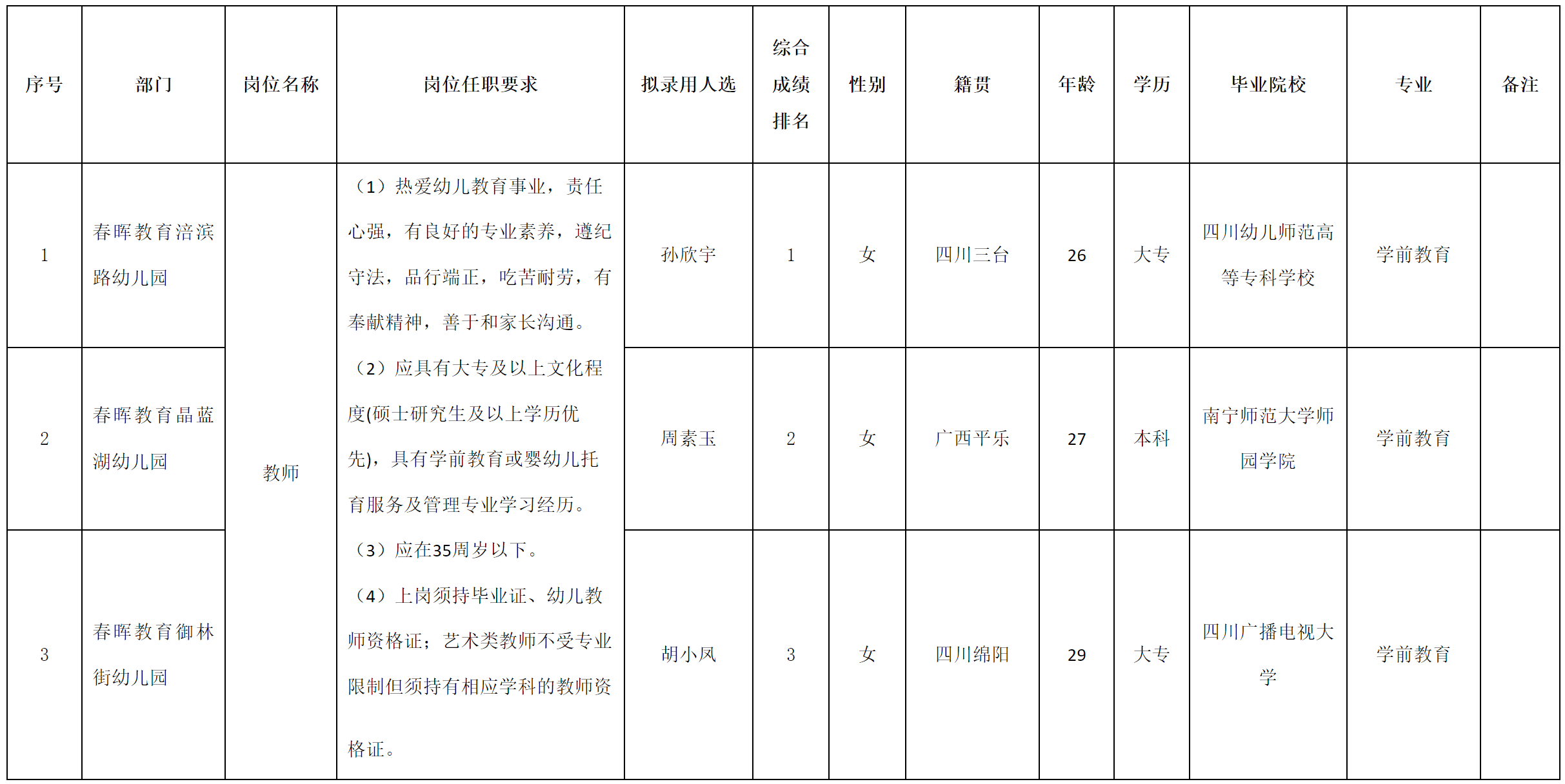 春暈.png 春暈.png