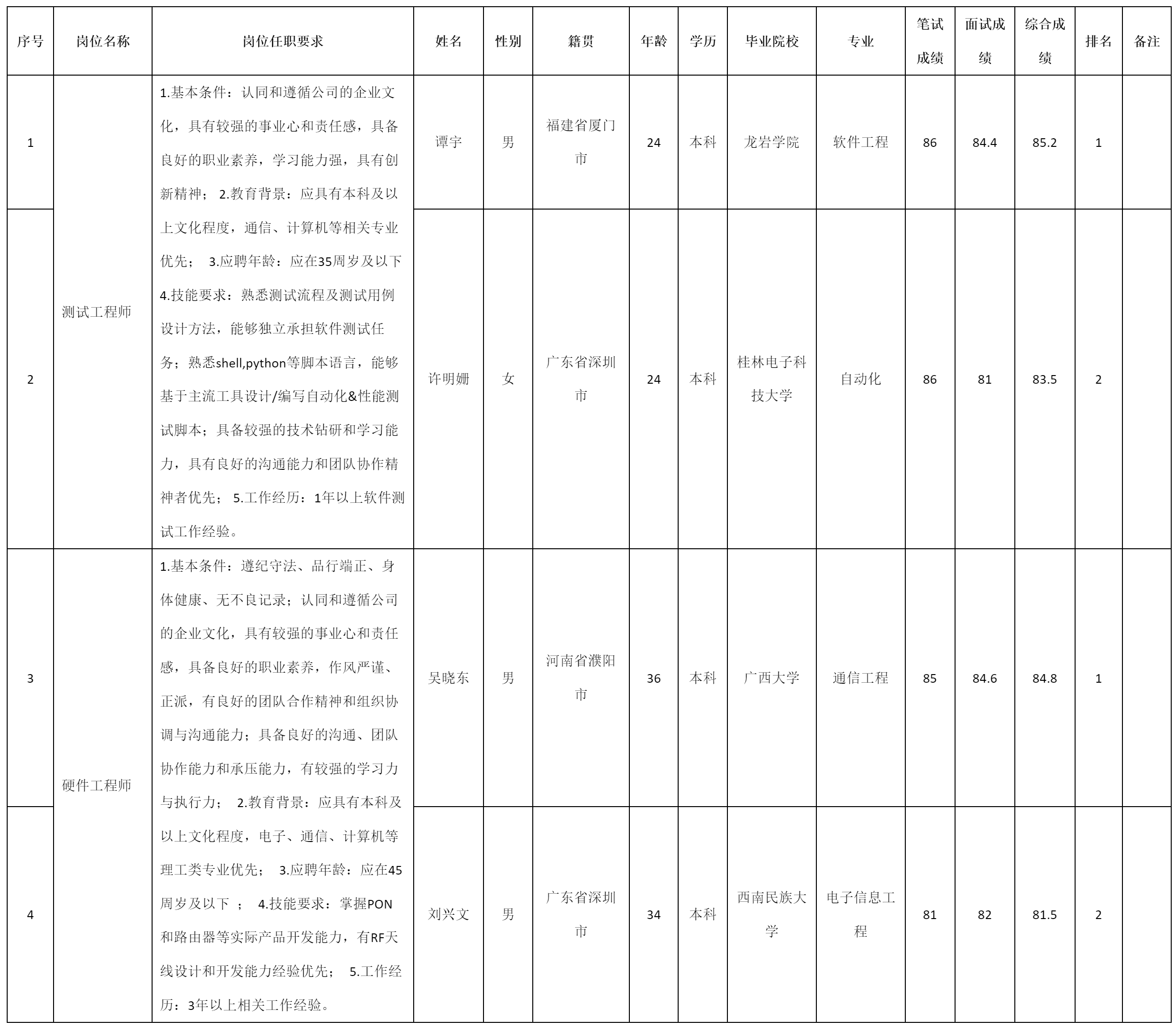 硬件工程師.png 硬件工程師.png