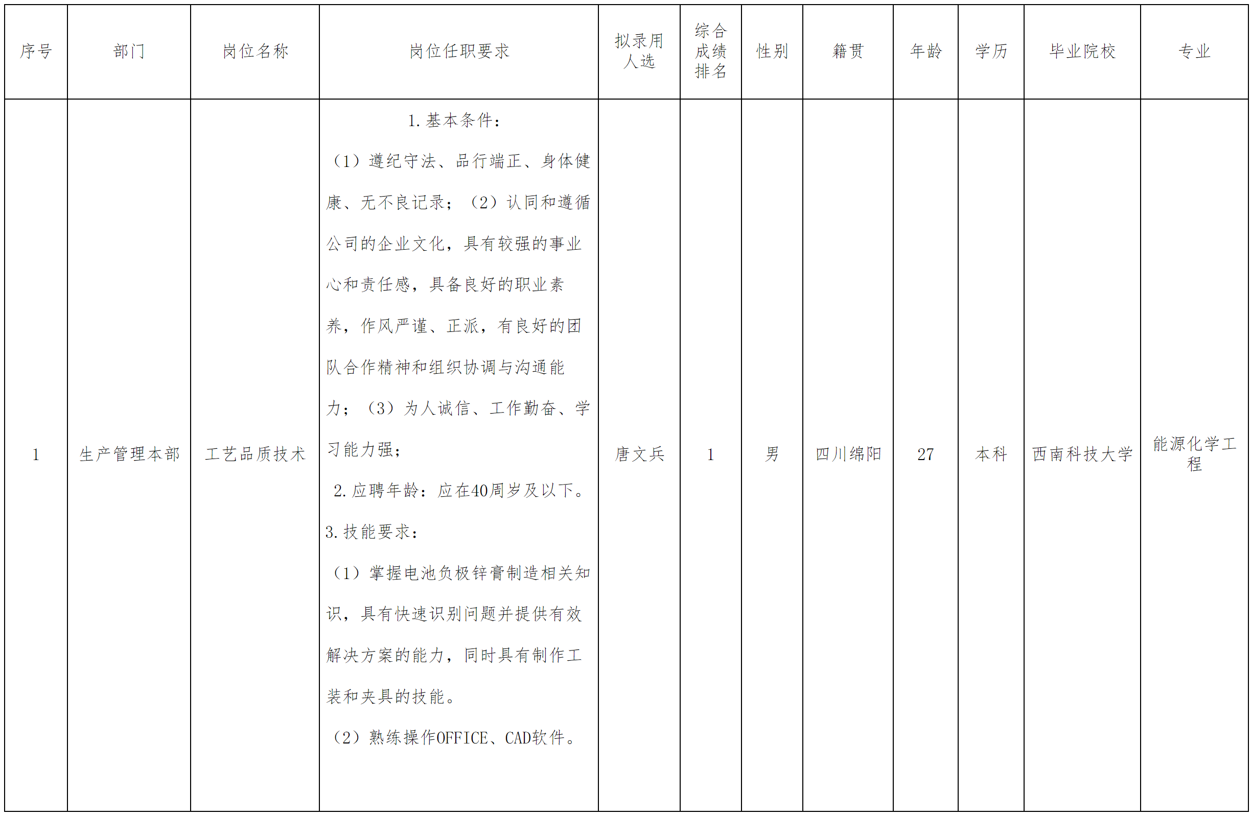 工藝品質(zhì).png 工藝品質(zhì).png