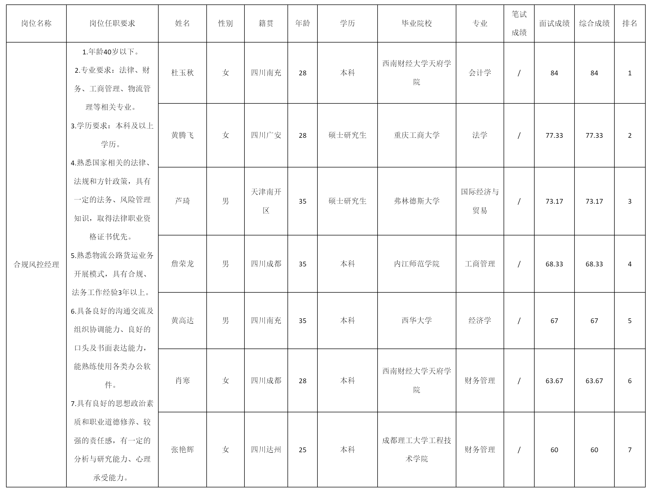 合規(guī)風(fēng)控經(jīng)理崗位.png 合規(guī)風(fēng)控經(jīng)理崗位.png