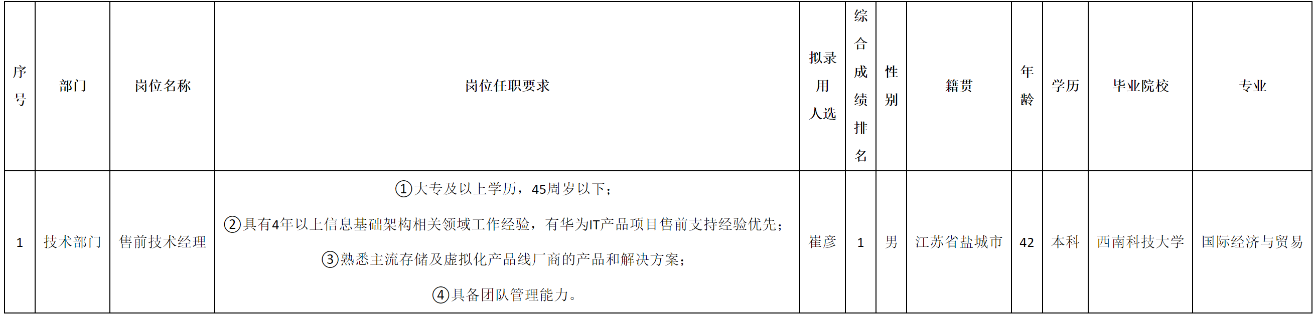 售前技術(shù).png 售前技術(shù).png