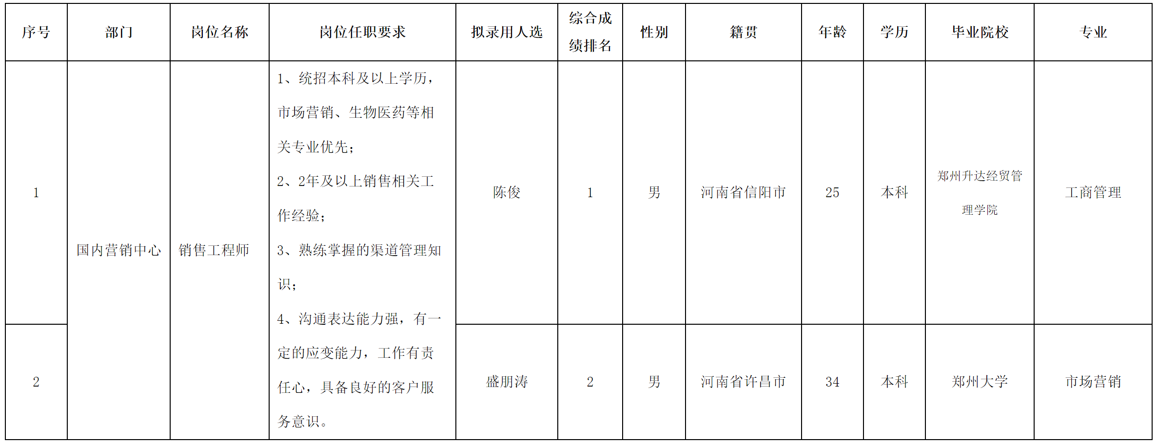 中科美.png 中科美.png