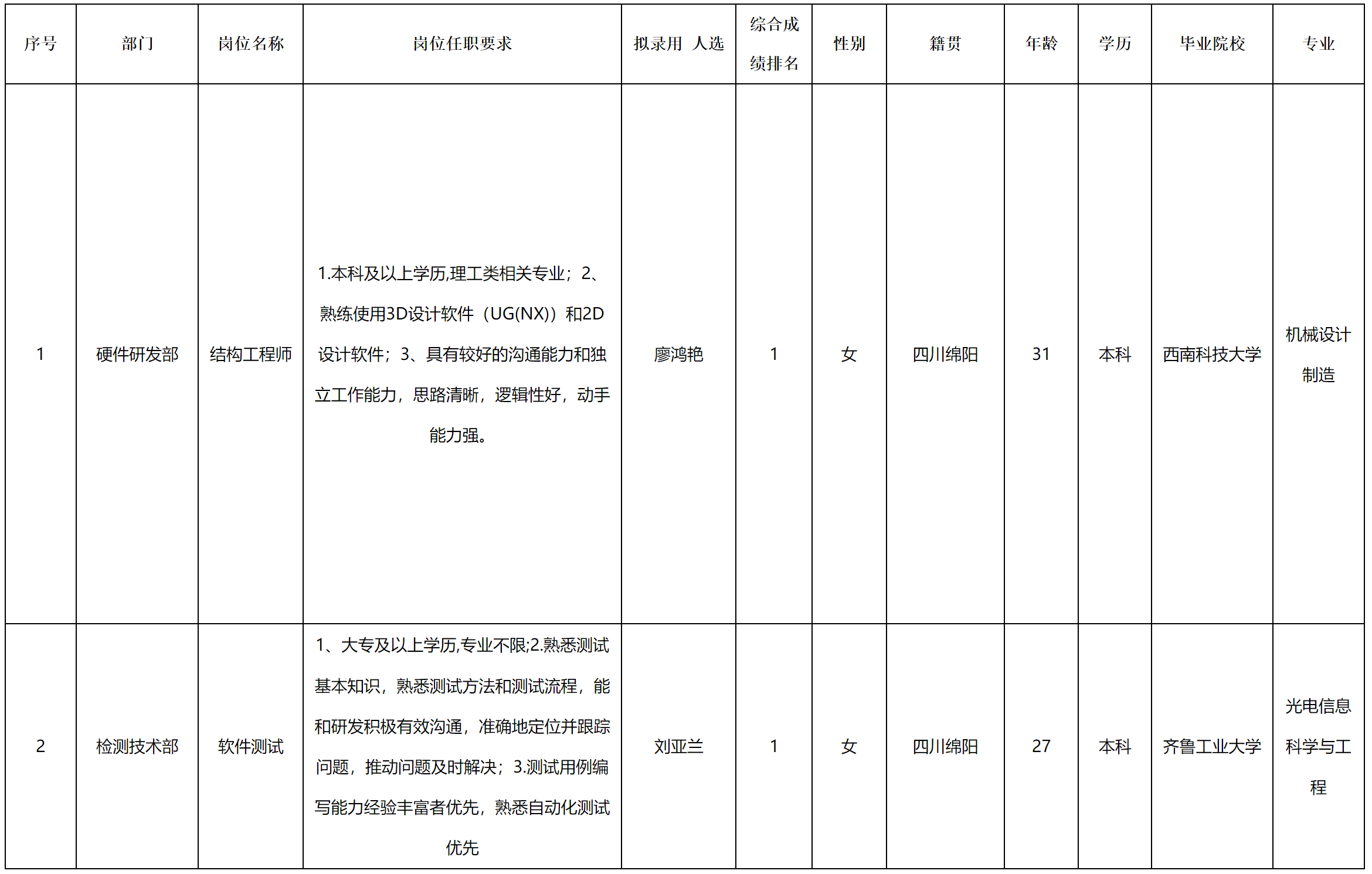 長(zhǎng)虹新網(wǎng).png 長(zhǎng)虹新網(wǎng).png