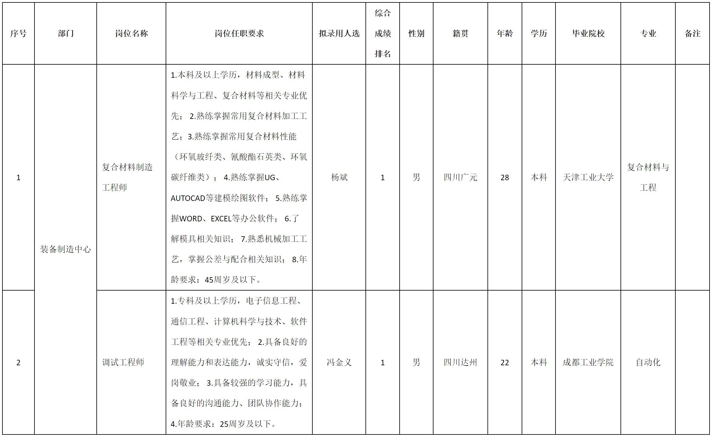 九洲電器.png 九洲電器.png
