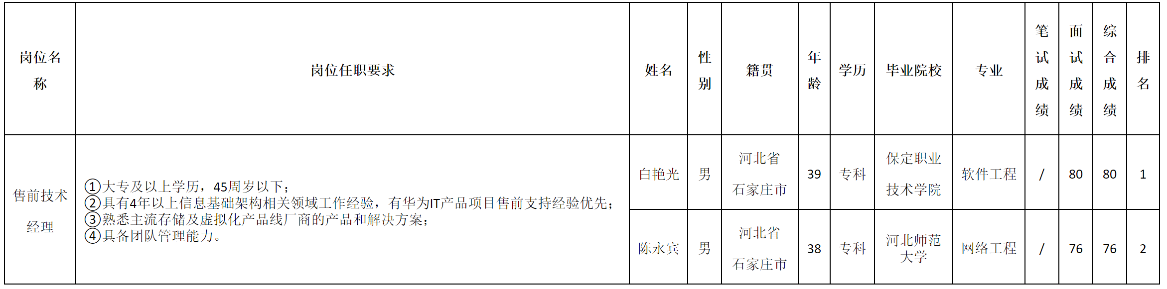 技術(shù)經(jīng)理.png 技術(shù)經(jīng)理.png