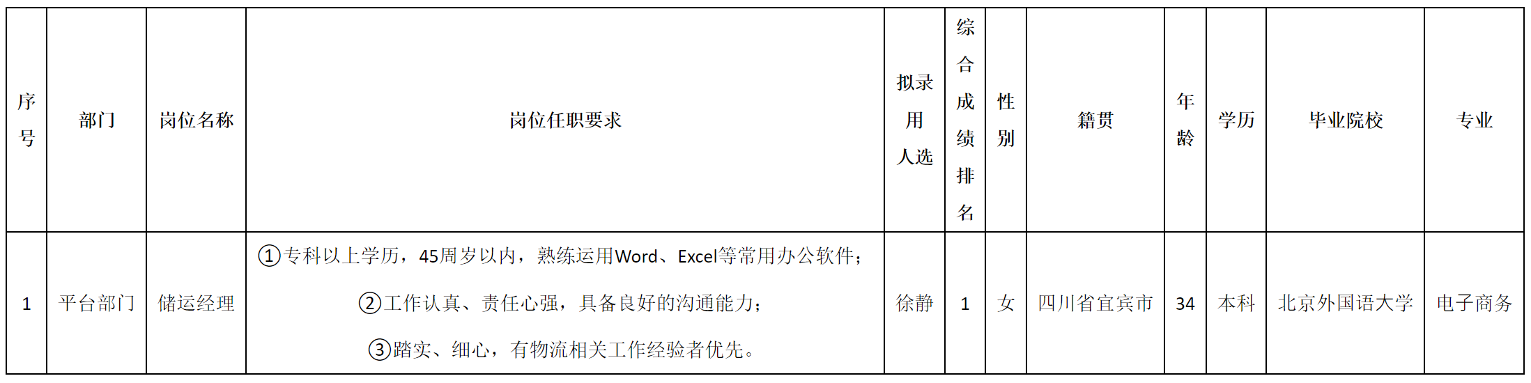 儲運(yùn)經(jīng)理.png 儲運(yùn)經(jīng)理.png