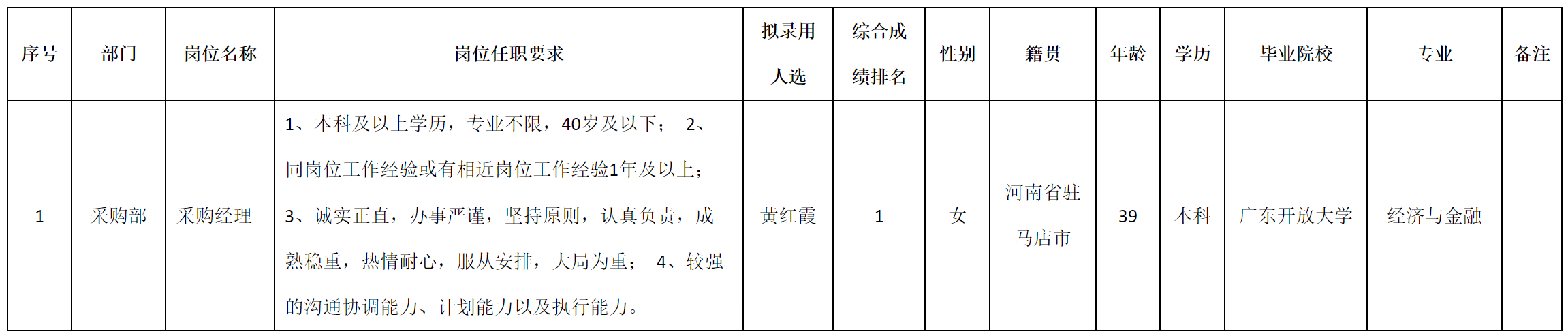 采購.png 采購.png