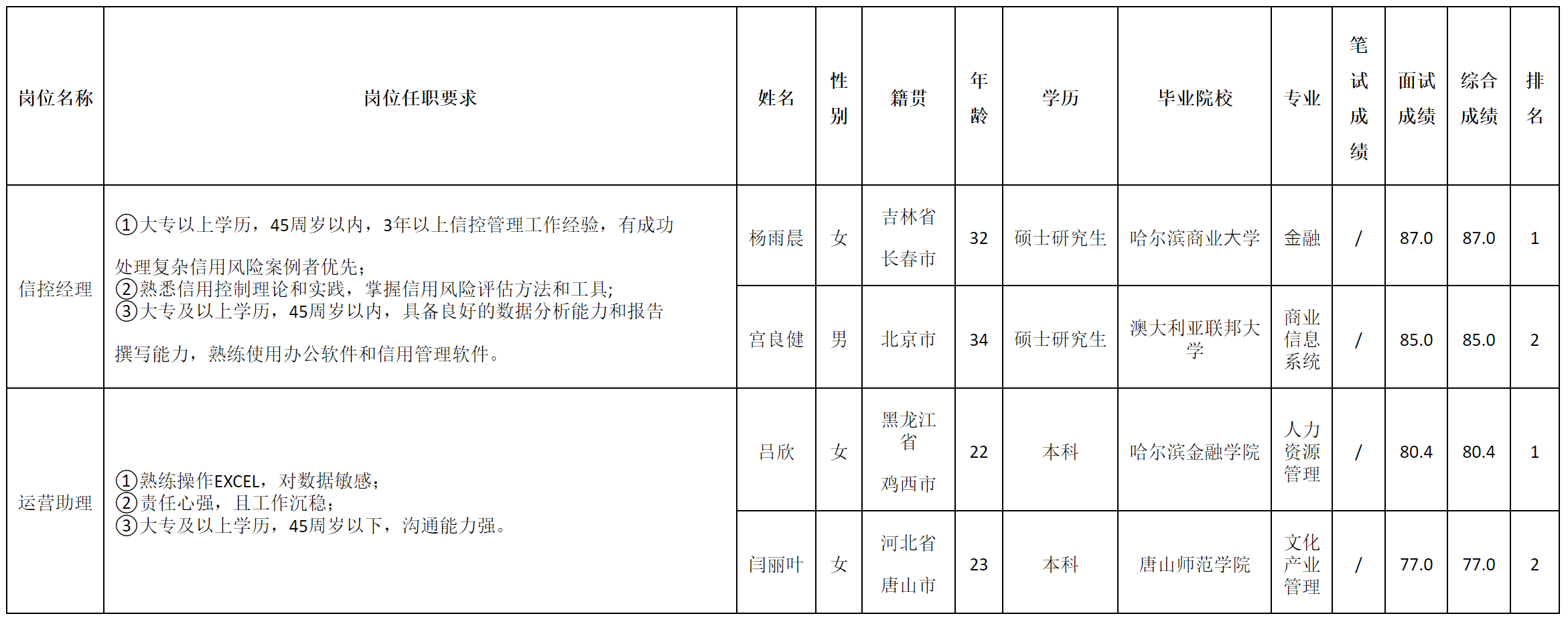 信控經(jīng)理.png 信控經(jīng)理.png