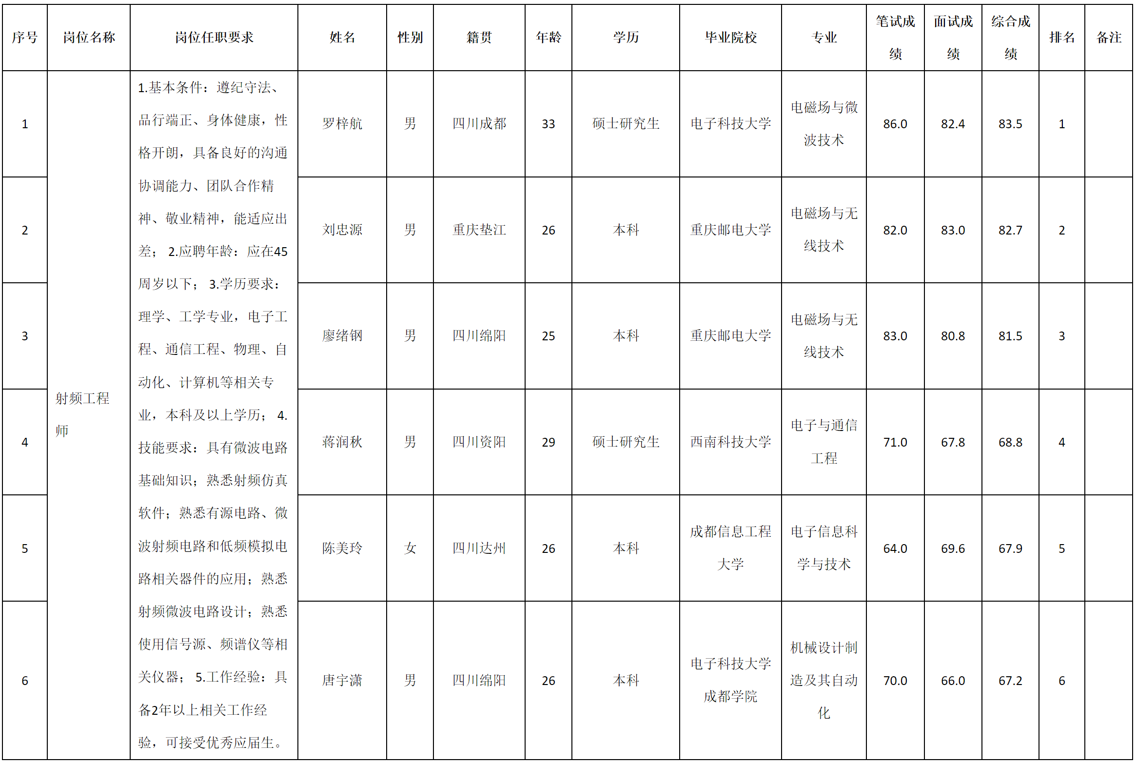 迪飛.png 迪飛.png