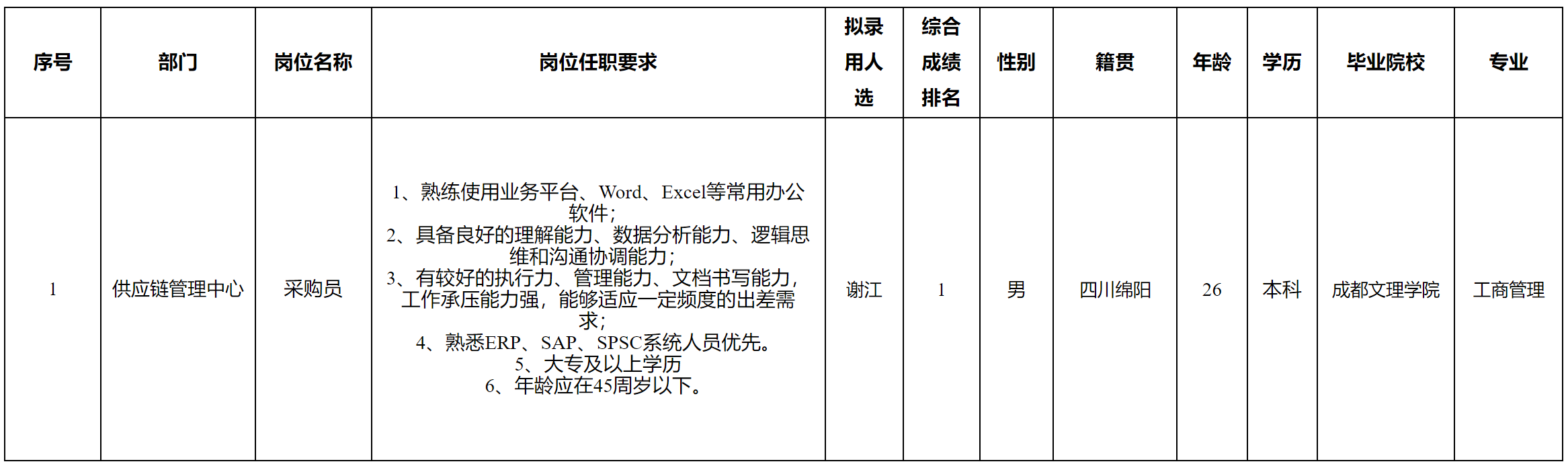 采購員.png 采購員.png