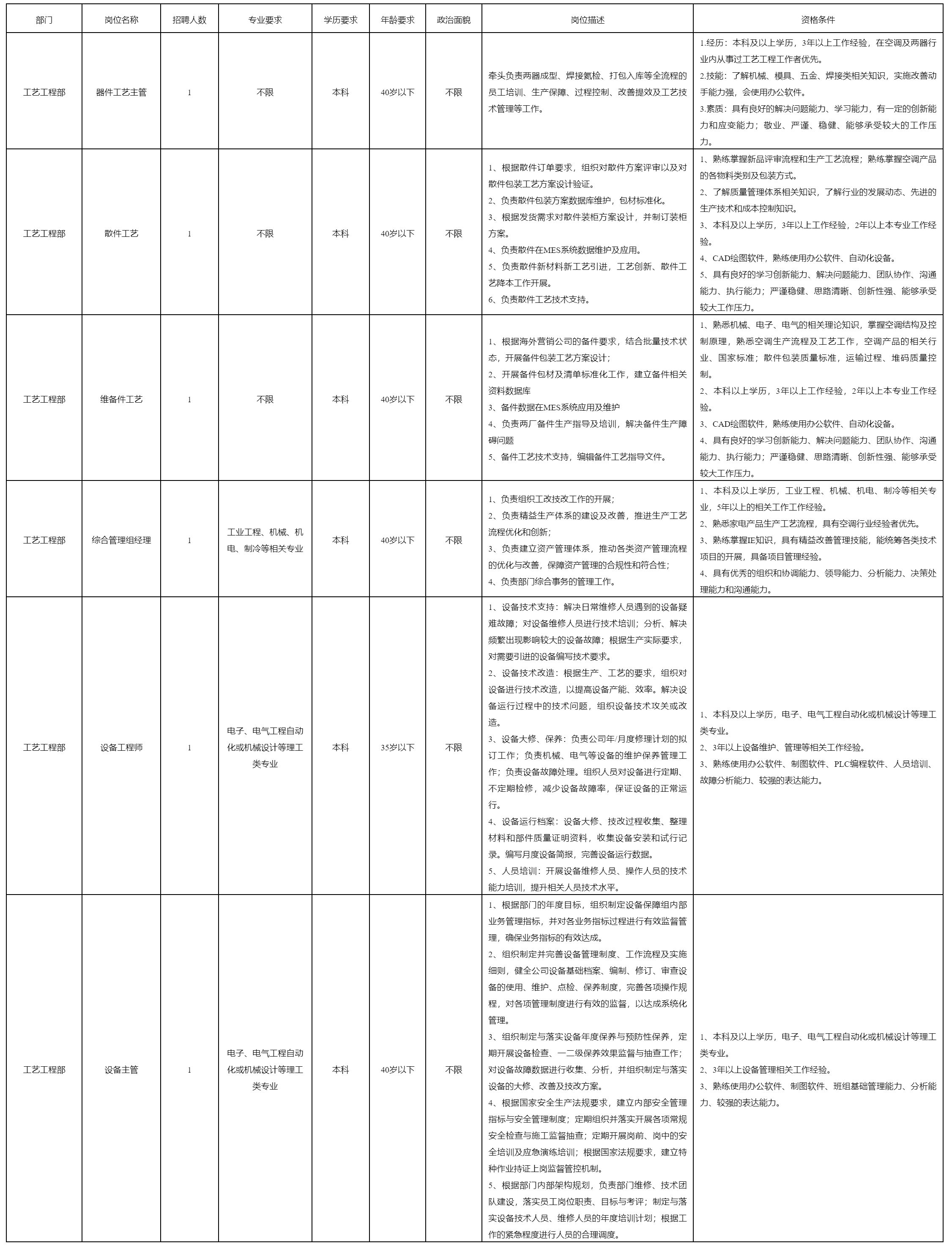 器件工藝主管.png 器件工藝主管.png