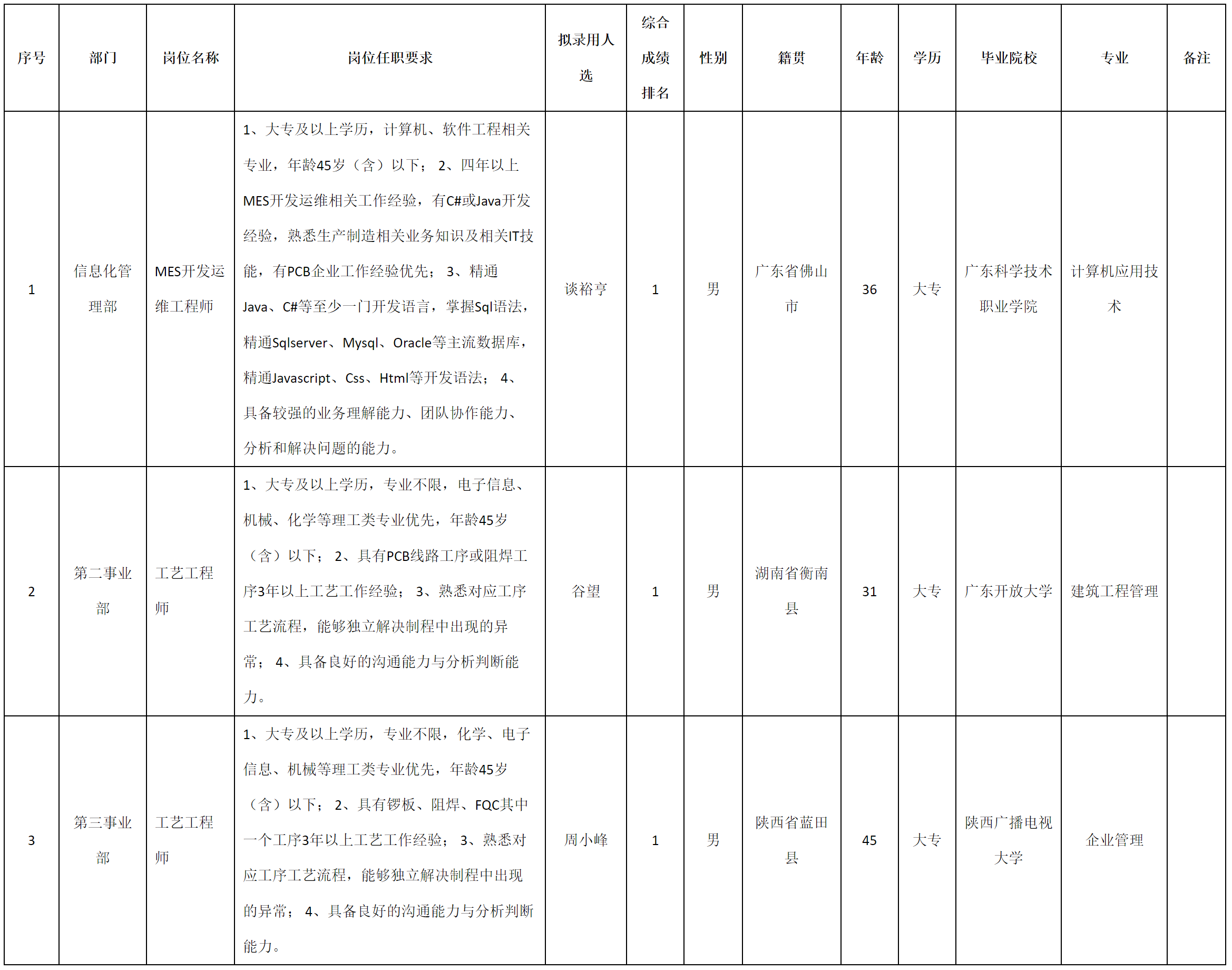 九頓.png 九頓.png