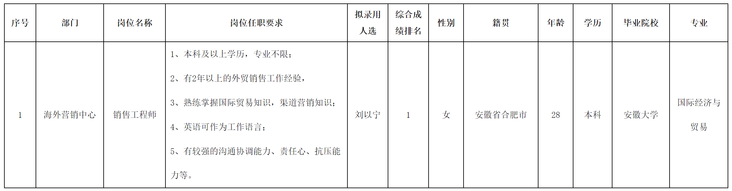 中科.png 中科.png