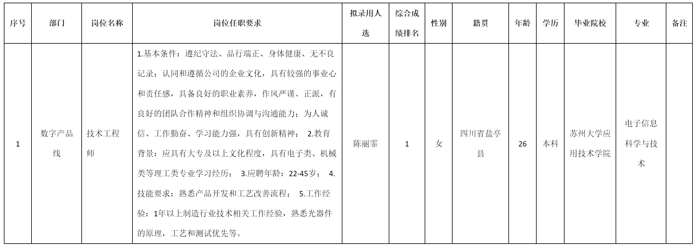 技術(shù)工程師.png 技術(shù)工程師.png