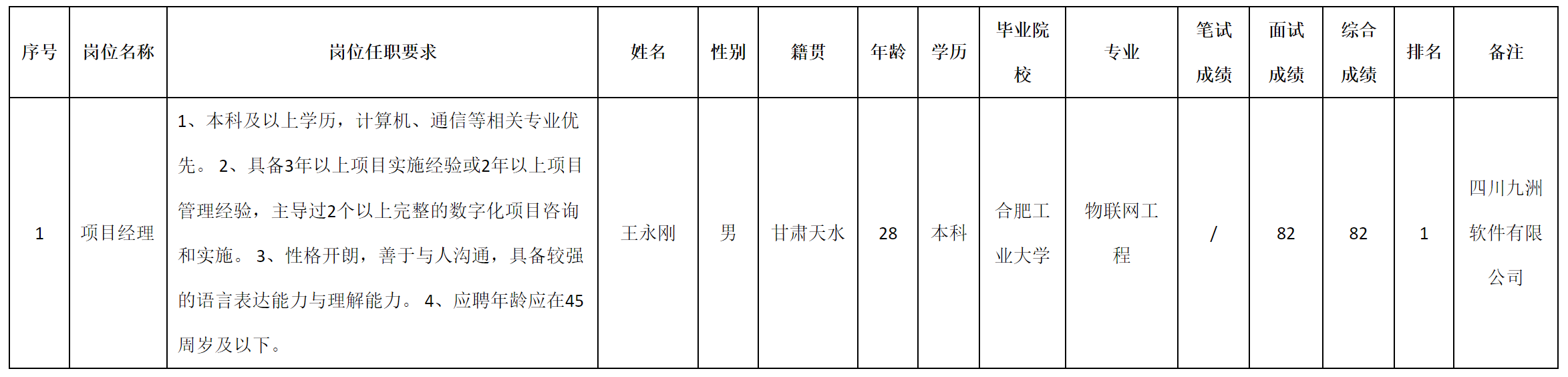 項(xiàng)目經(jīng)理.png 項(xiàng)目經(jīng)理.png