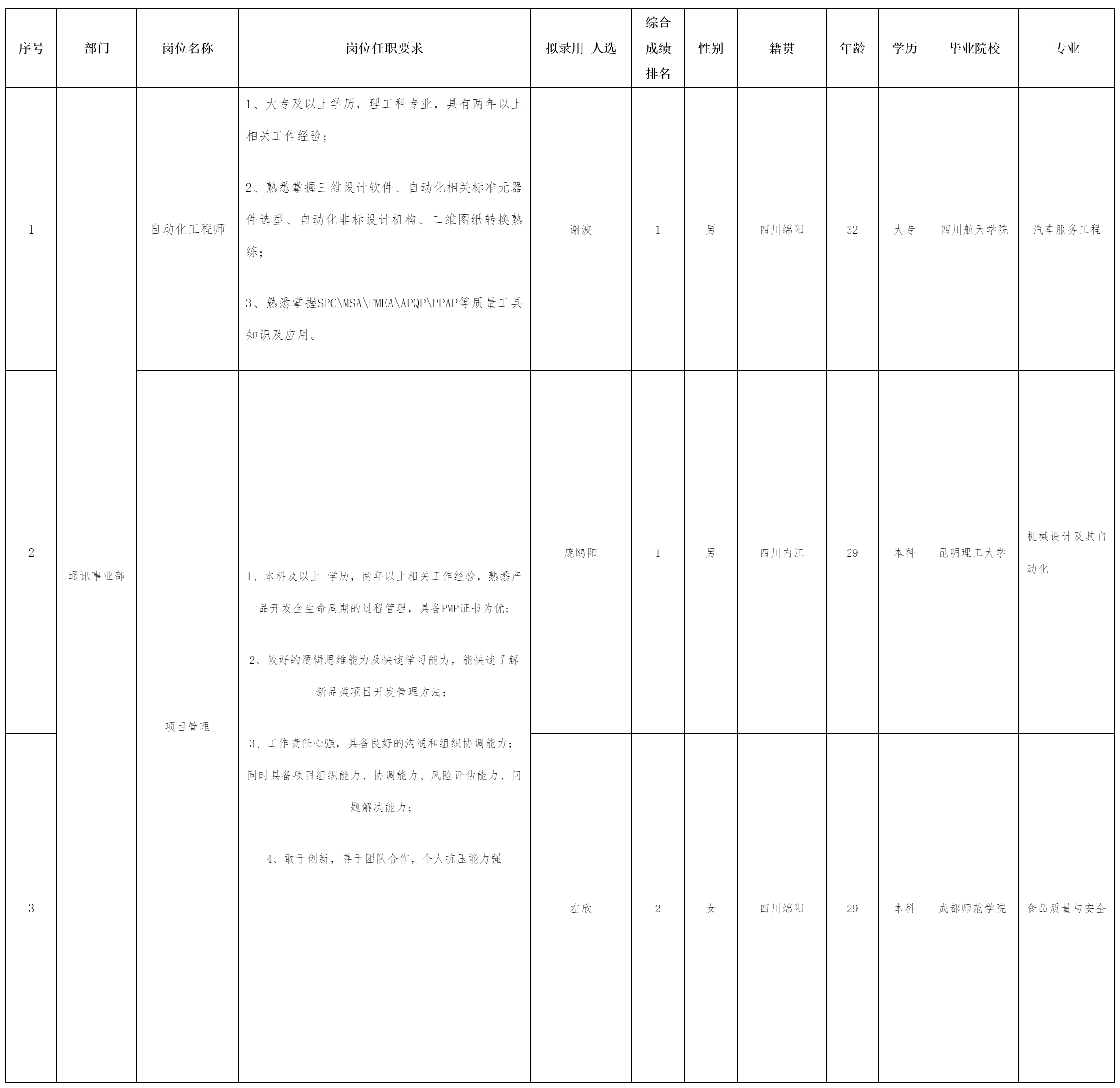 四川華豐科技.png 四川華豐科技.png