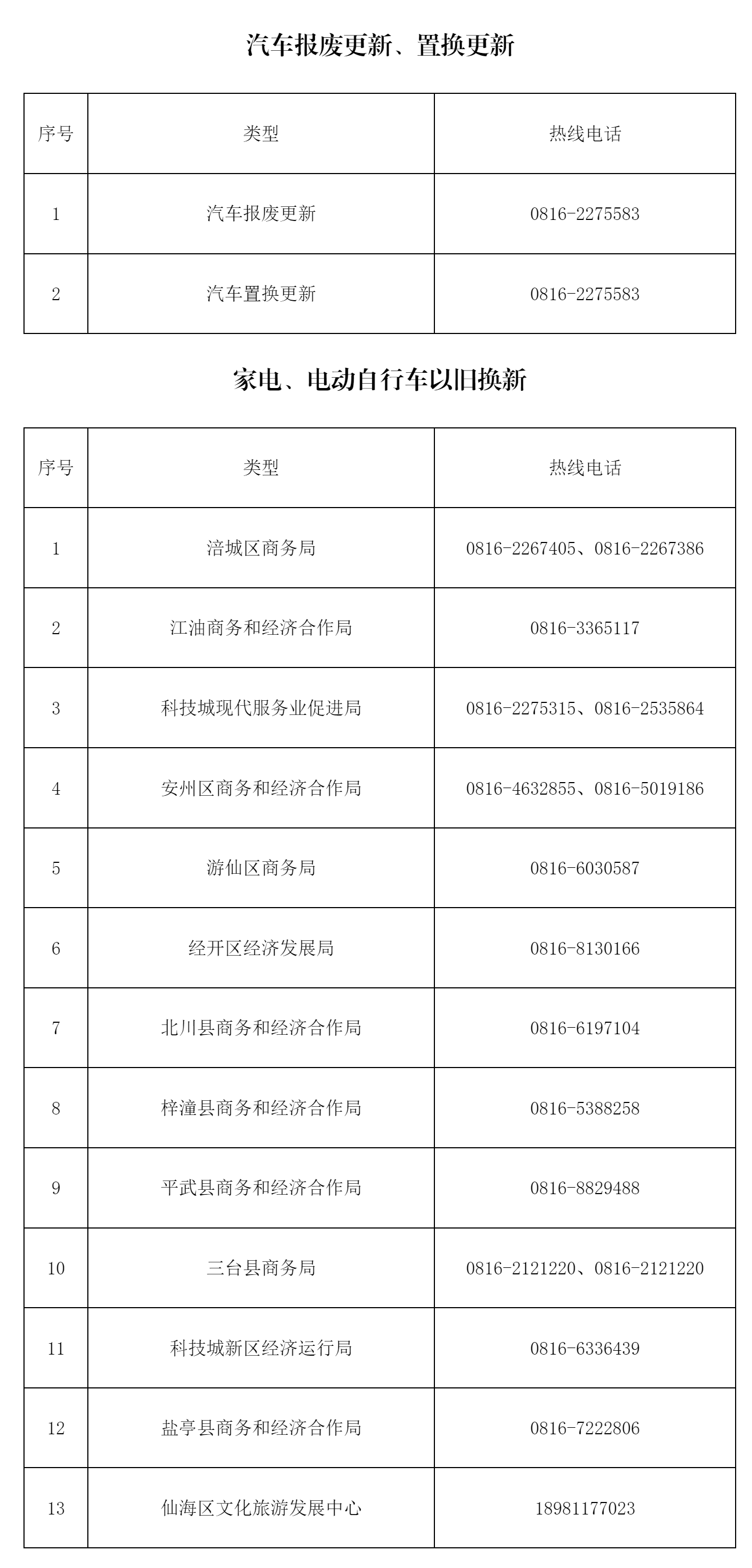 綿陽市商務(wù)局關(guān)于2024年消費(fèi)品以舊換新工作的溫馨提示_重大政策_(dá)綿陽市人民政府.png 綿陽市商務(wù)局關(guān)于2024年消費(fèi)品以舊換新工作的溫馨提示_重大政策_(dá)綿陽市人民政府.png