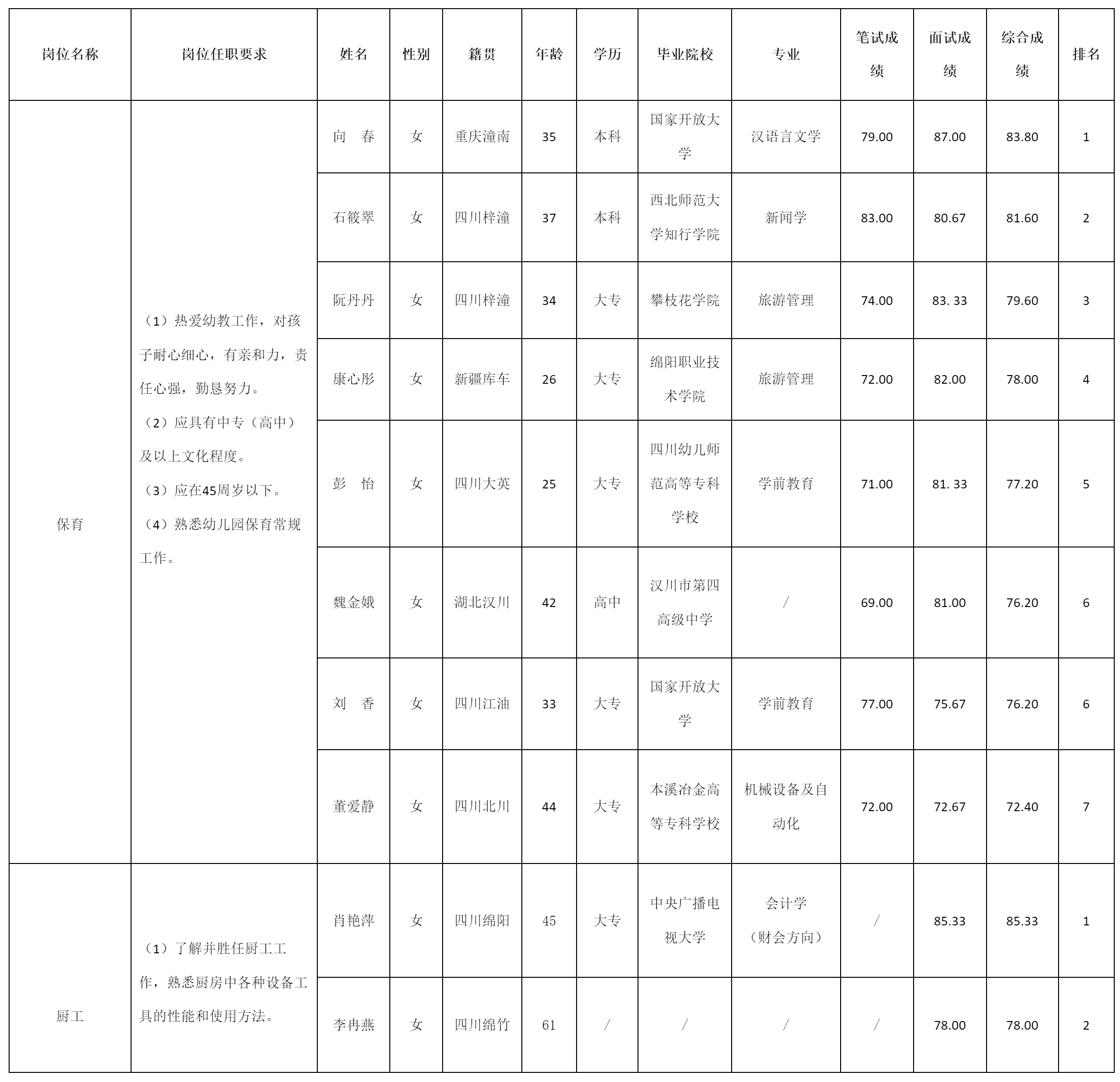 保育等.png 保育等.png