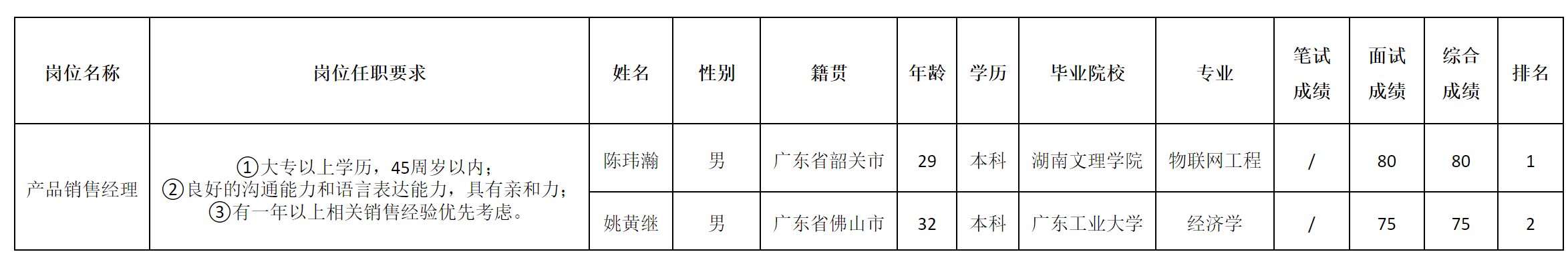 銷售經(jīng)理.png