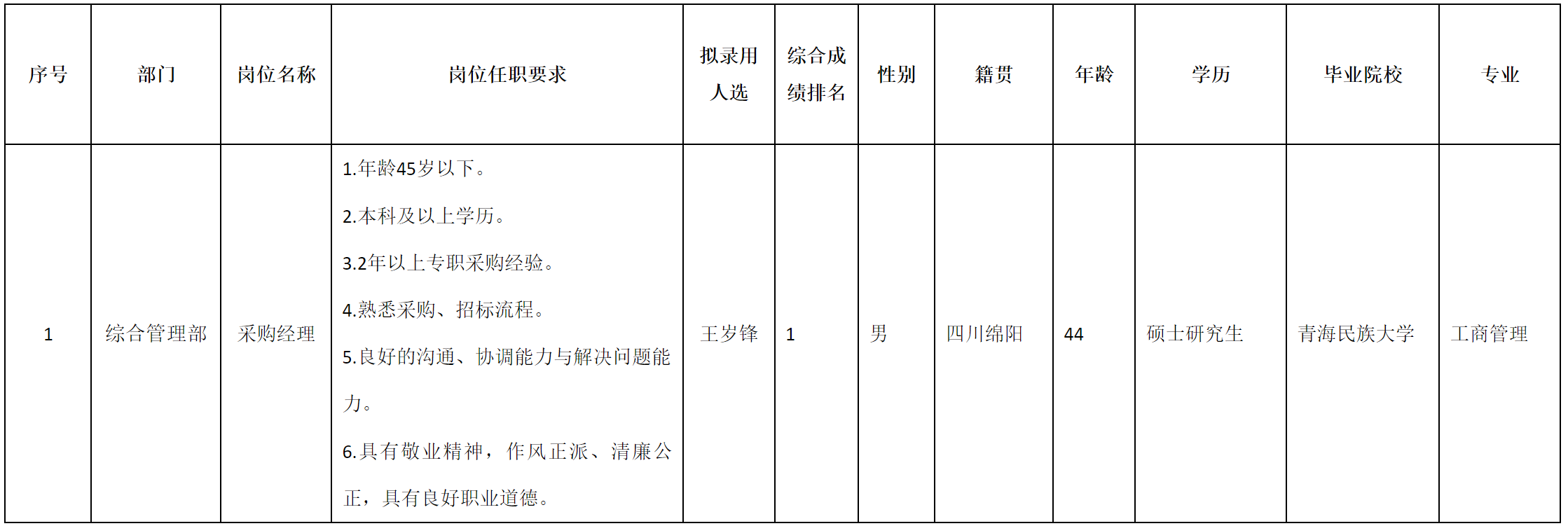 長虹民生物流.png 長虹民生物流.png