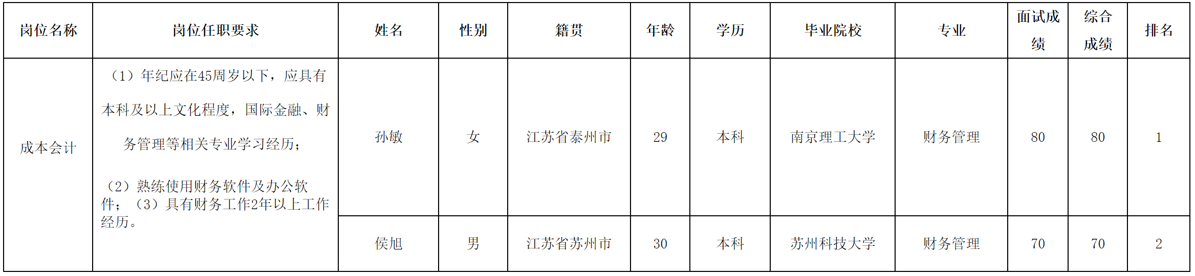 成本會(huì)計(jì).png