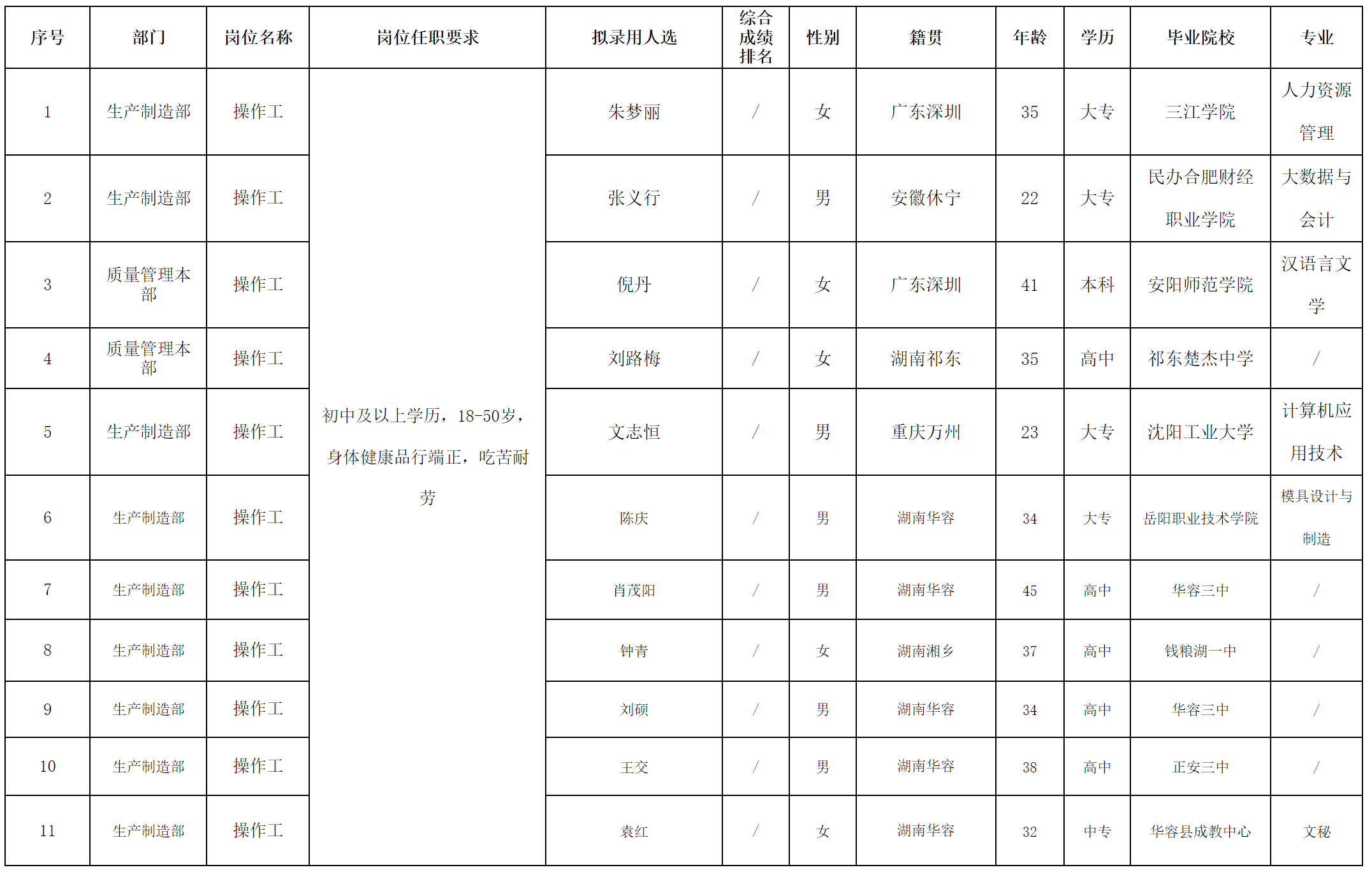 深圳.png 深圳.png