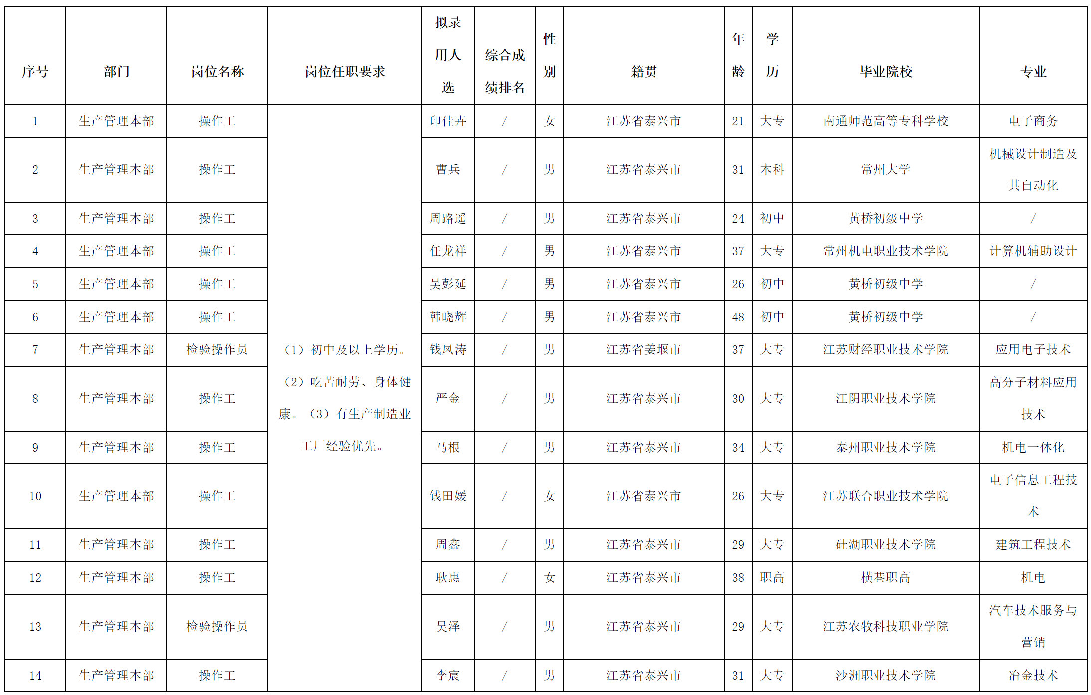 藝師.png 藝師.png