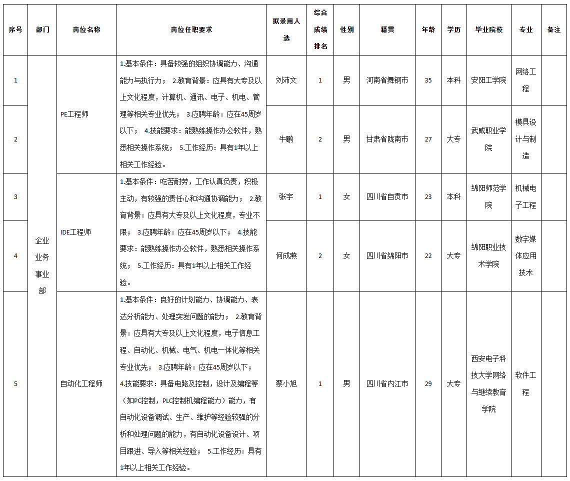 九洲電子pe.png 九洲電子pe.png