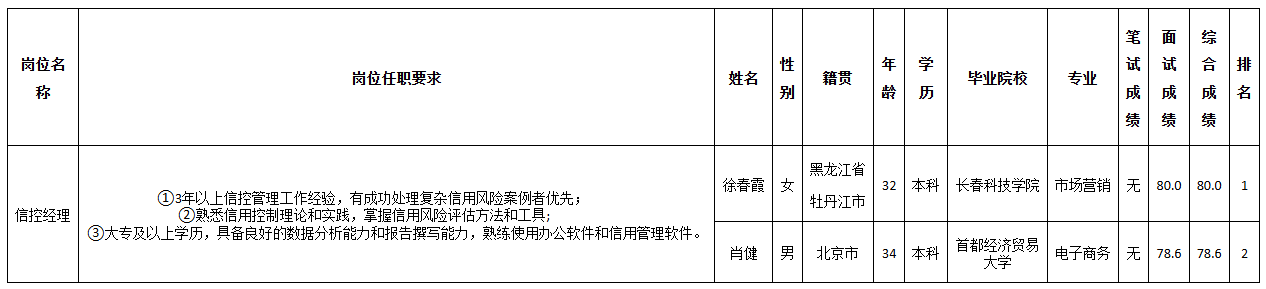 長(zhǎng)虹佳華信控.png 長(zhǎng)虹佳華信控.png