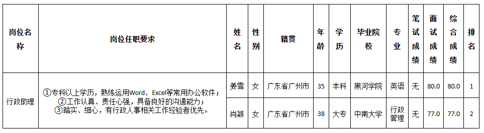 長虹佳華行政.png 長虹佳華行政.png