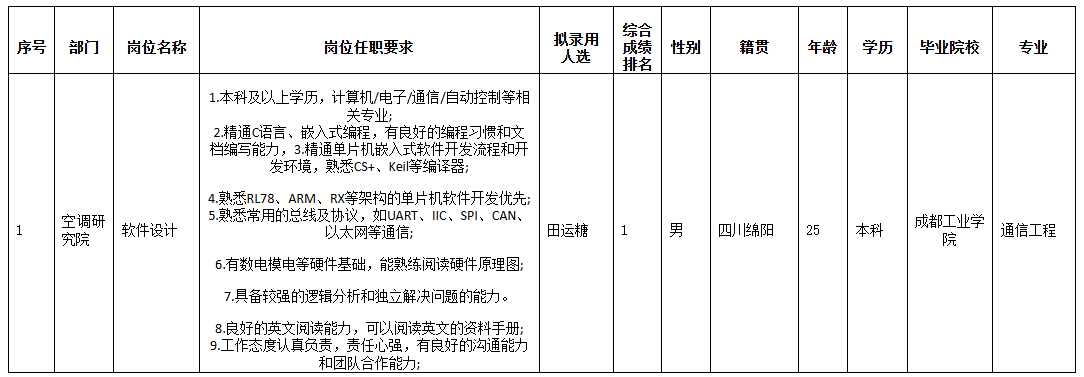 長(zhǎng)虹空調(diào)軟件.png 長(zhǎng)虹空調(diào)軟件.png