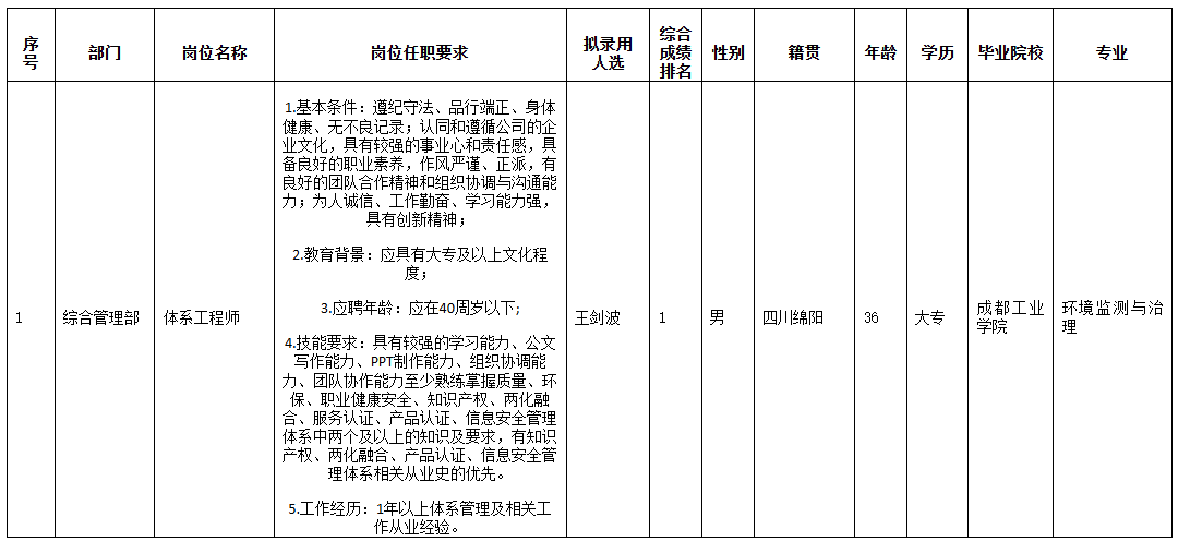 長(zhǎng)虹空調(diào)體系.png 長(zhǎng)虹空調(diào)體系.png