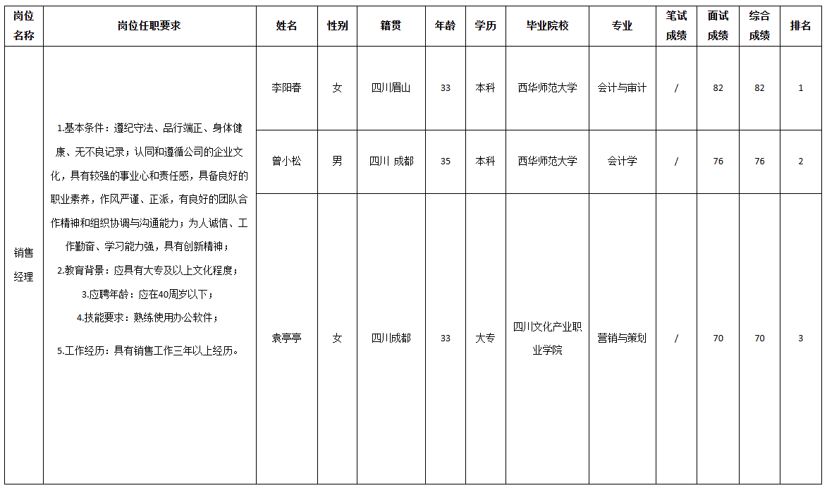 長虹云數(shù)信息.png 長虹云數(shù)信息.png