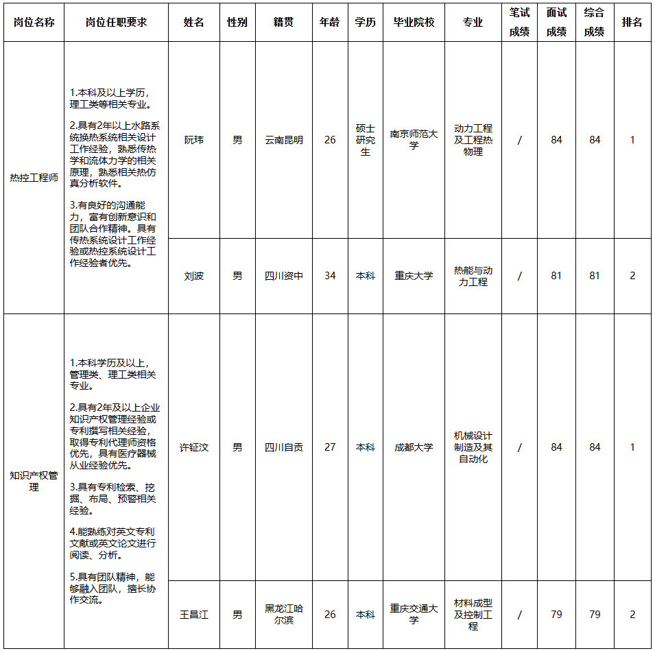 中玖閃光.png 中玖閃光.png