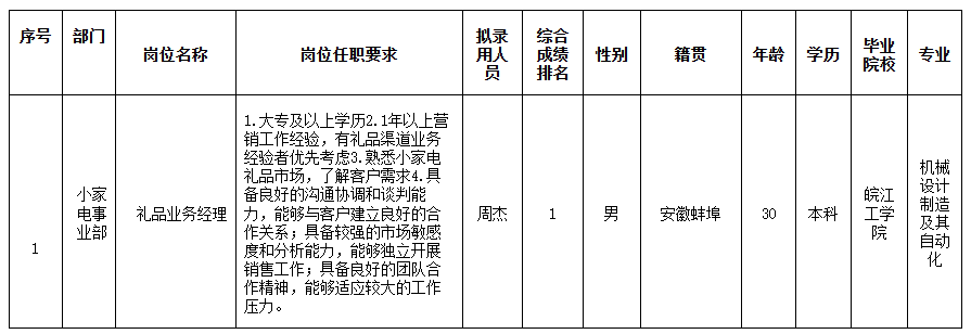 合肥長(zhǎng)虹美菱.png 合肥長(zhǎng)虹美菱.png