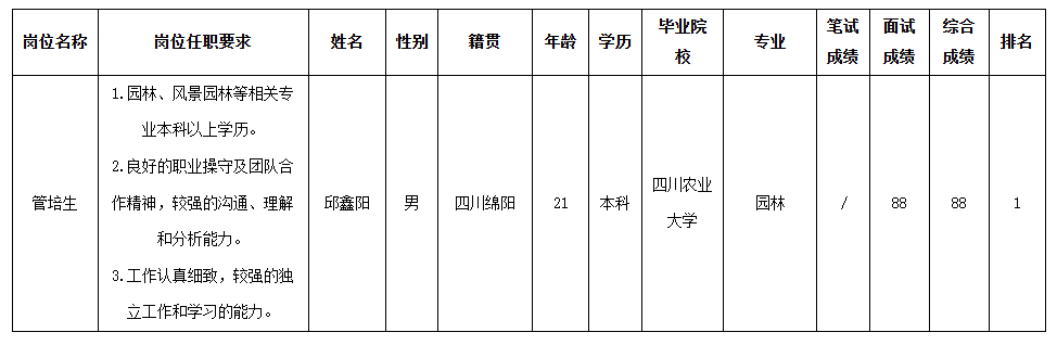 波鴻園林.png 波鴻園林.png