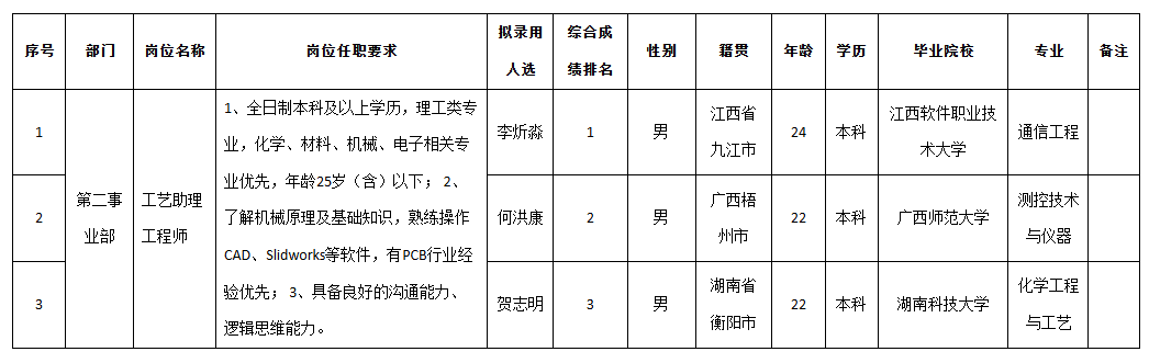 伊頓錄用.png 伊頓錄用.png