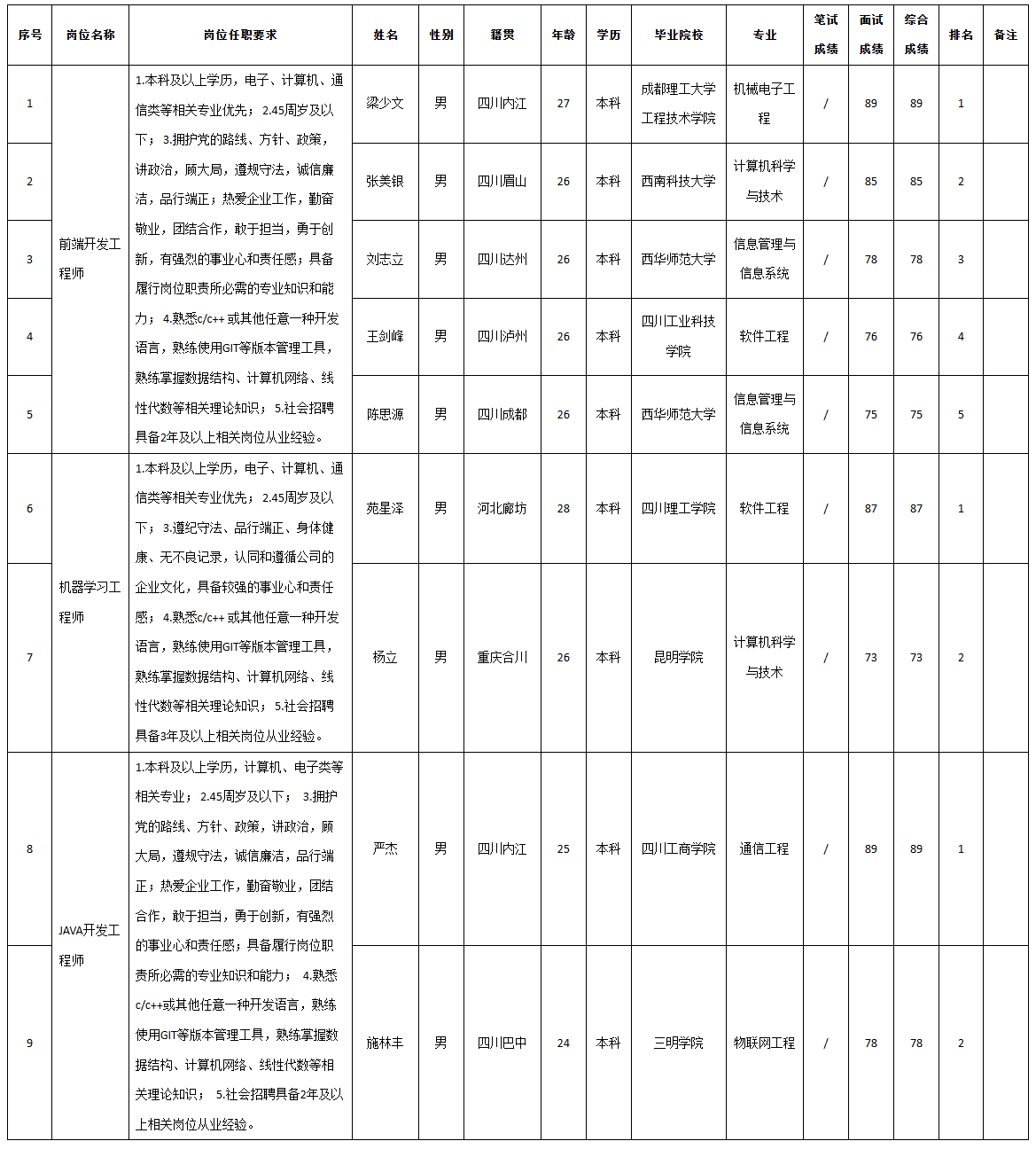 四川九強.png 四川九強.png