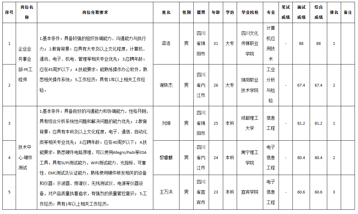 四川九州pe.png 四川九州pe.png