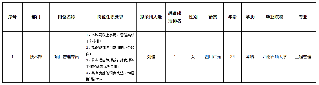 零八一2.png 零八一2.png