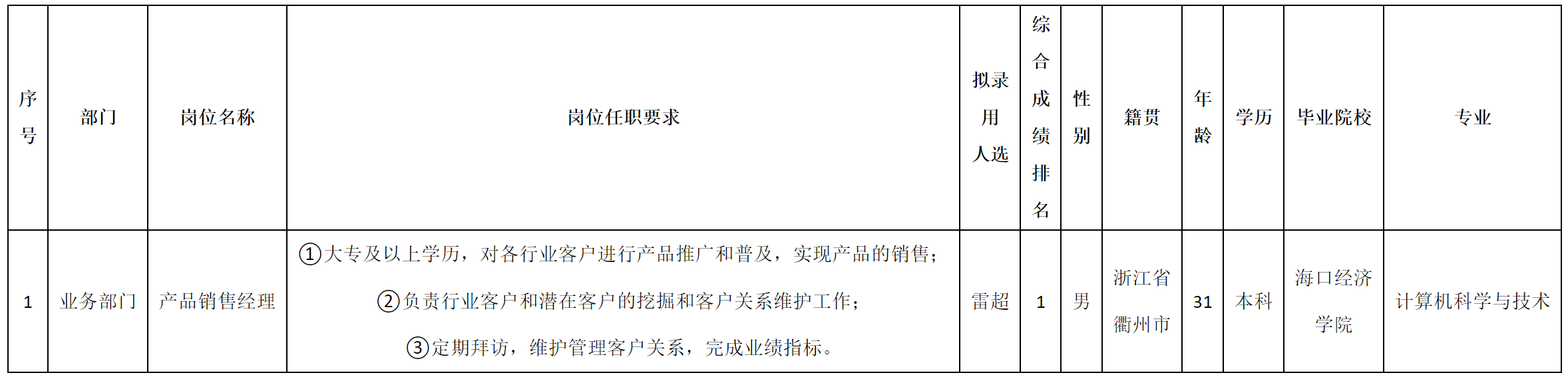 銷售經(jīng)理.png 銷售經(jīng)理.png