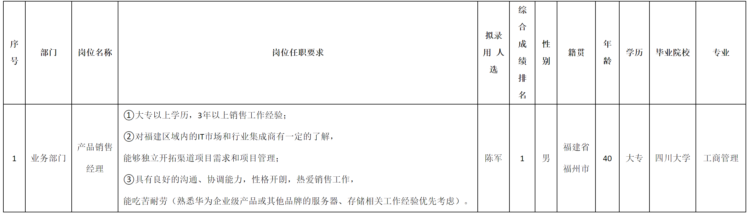 銷售經(jīng)理2.png 銷售經(jīng)理2.png