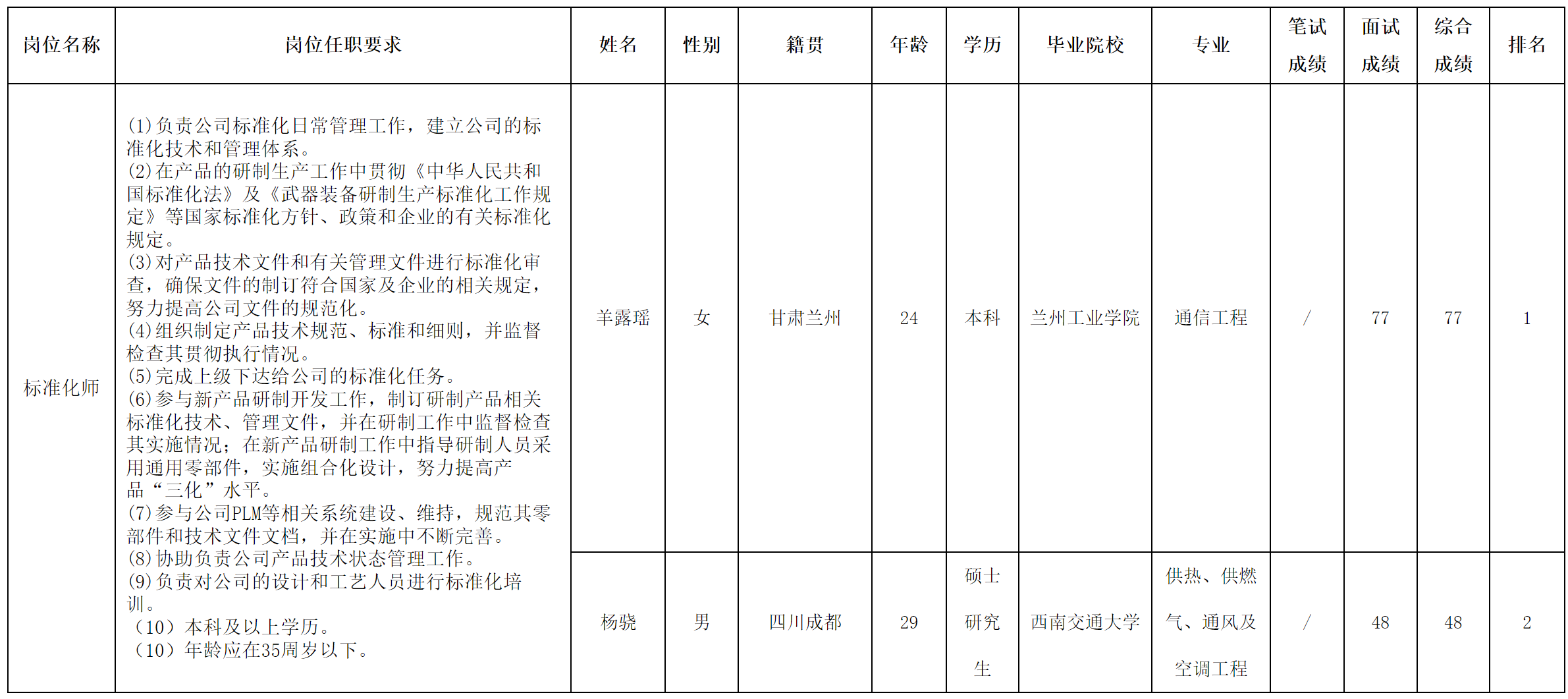 標(biāo)準(zhǔn)化師.png 標(biāo)準(zhǔn)化師.png