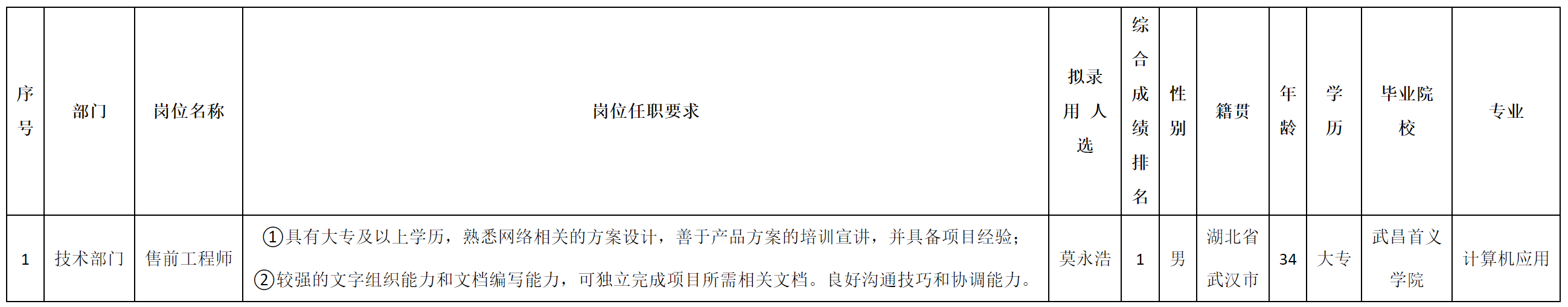 北京長(zhǎng)虹.png 北京長(zhǎng)虹.png