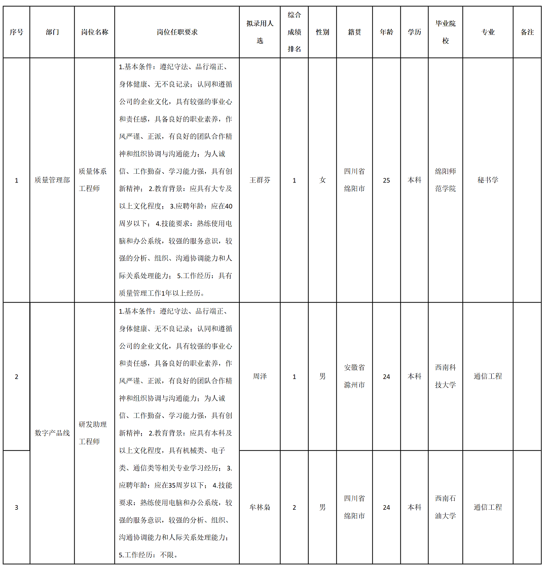 四川九州光電子技術有限公司關于招聘質量體系工程師.png 四川九州光電子技術有限公司關于招聘質量體系工程師.png